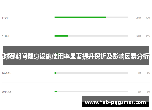 球赛期间健身设施使用率显著提升探析及影响因素分析 球赛期间健身设施使用率显著提升探析及影响因素分析