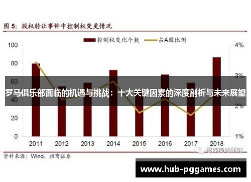 罗马俱乐部面临的机遇与挑战：十大关键因素的深度剖析与未来展望