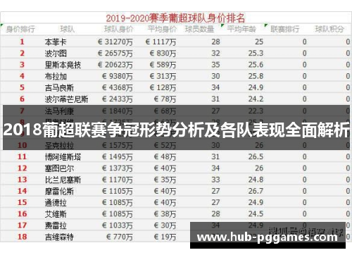 2018葡超联赛争冠形势分析及各队表现全面解析