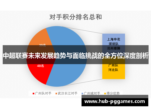 中超联赛未来发展趋势与面临挑战的全方位深度剖析