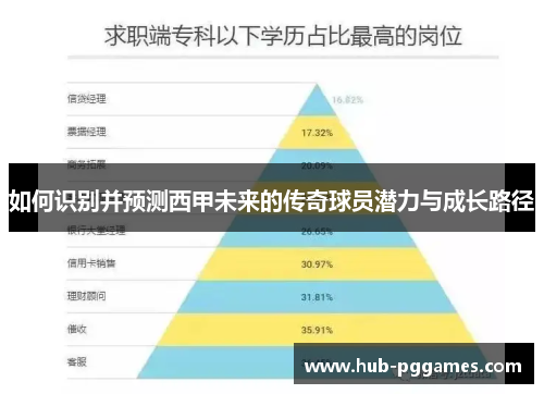 如何识别并预测西甲未来的传奇球员潜力与成长路径