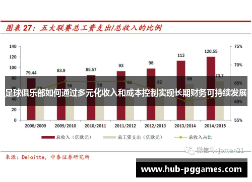 足球俱乐部如何通过多元化收入和成本控制实现长期财务可持续发展