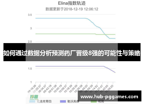 如何通过数据分析预测药厂晋级8强的可能性与策略