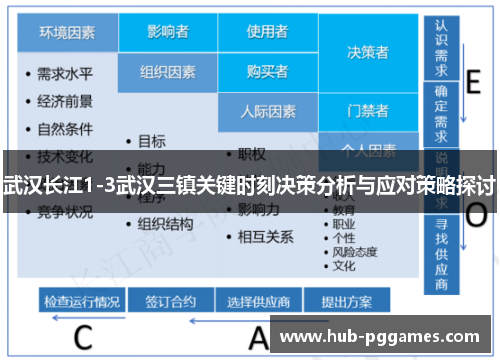 武汉长江1-3武汉三镇关键时刻决策分析与应对策略探讨