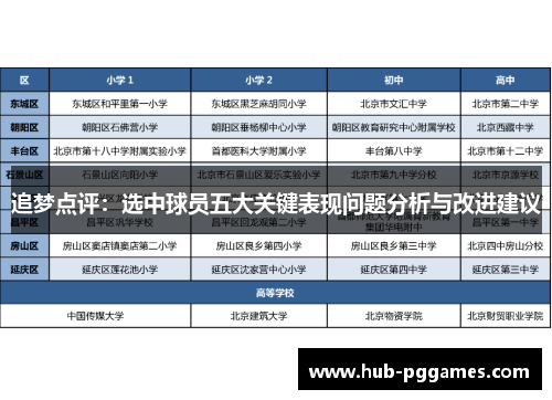 追梦点评:选中球员五大关键表现问题分析与改进建议 追梦点评:选中球员五大关键表现问题分析与改进建议