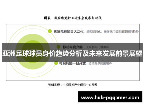 亚洲足球球员身价趋势分析及未来发展前景展望