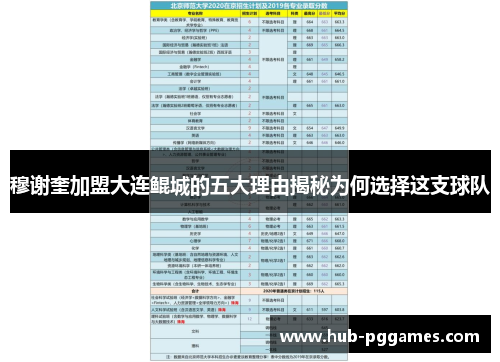 穆谢奎加盟大连鲲城的五大理由揭秘为何选择这支球队