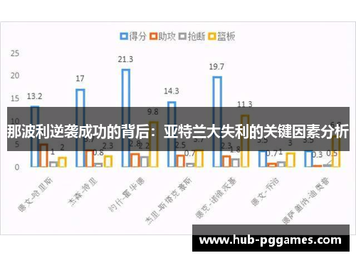 那波利逆袭成功的背后：亚特兰大失利的关键因素分析