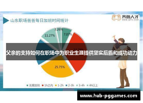 父亲的支持如何在职场中为职业生涯提供坚实后盾和成功动力