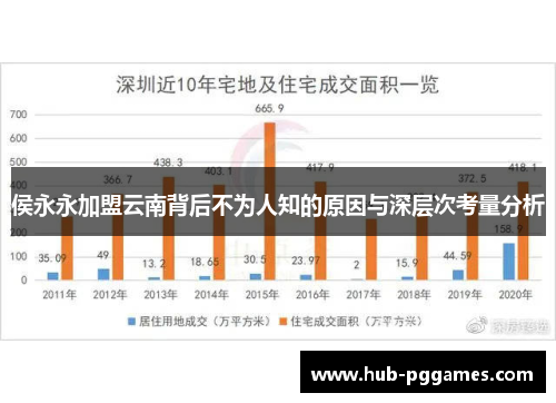 侯永永加盟云南背后不为人知的原因与深层次考量分析 侯永永加盟云南背后不为人知的原因与深层次考量分析