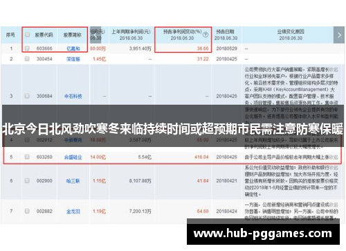 北京今日北风劲吹寒冬来临持续时间或超预期市民需注意防寒保暖