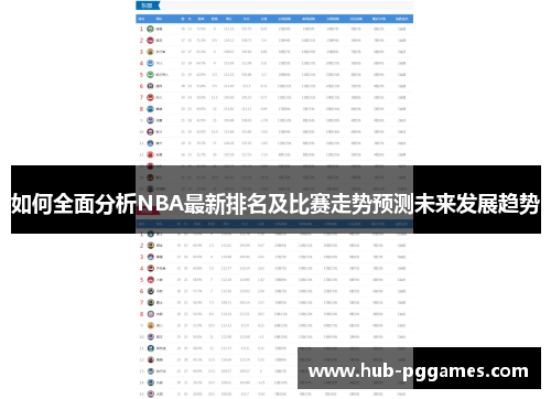 如何全面分析NBA最新排名及比赛走势预测未来发展趋势