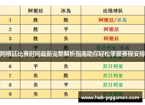阿根廷比赛时间最新完整解析指南助你轻松掌握赛程安排