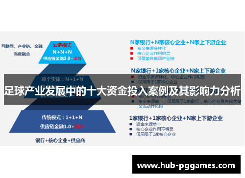 足球产业发展中的十大资金投入案例及其影响力分析