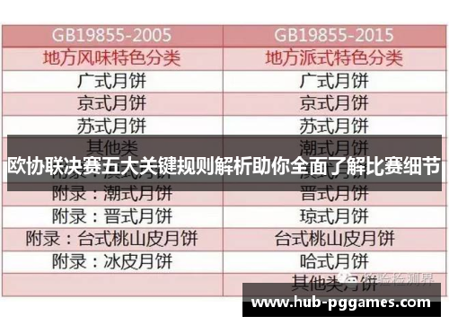 欧协联决赛五大关键规则解析助你全面了解比赛细节
